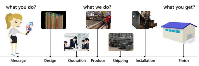 Modulair lichtstaal frame constructie effici&euml;nte opslag industri&euml;le ruimte oplossingen 1