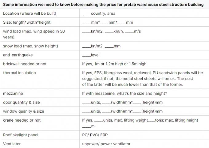 Modulair lichtstaal frame constructie effici&euml;nte opslag industri&euml;le ruimte oplossingen 2